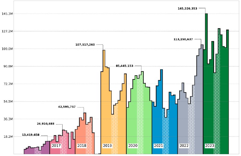 interesting data: the number of PDF …