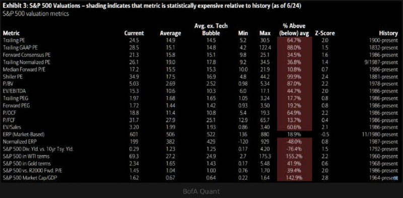 ***⚠️******??***[#stocks](?q=%23stocks) [#us](?q=%23us) [#bubble](?q=%23bubble) [#hisory](?q=%23hisory)