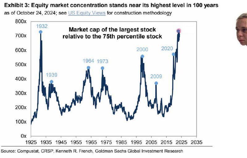 ***⚠️******🇺🇸***[#stocks](?q=%23stocks) [#us](?q=%23us) [#concentration](?q=%23concentration) [#bubble](?q=%23bubble) [#warning](?q=%23warning) [#macro](?q=%23macro) …