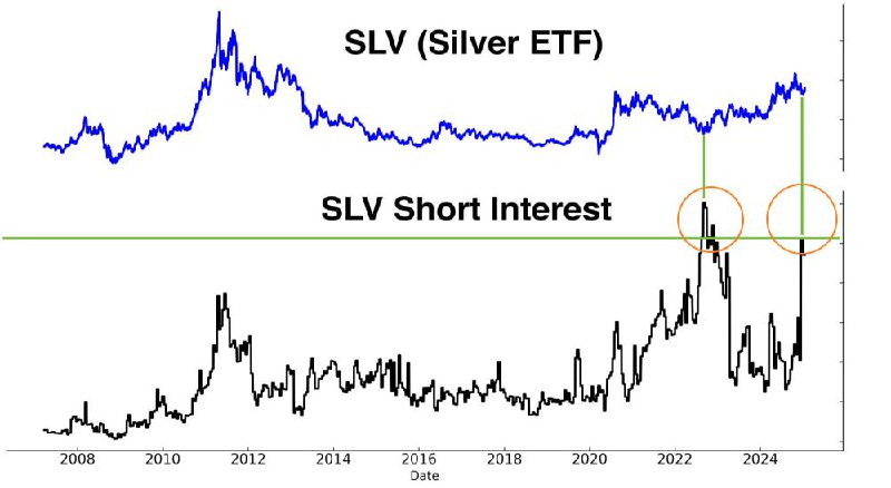 ***🪙***[#silver](?q=%23silver) [#short](?q=%23short) [#etf](?q=%23etf)