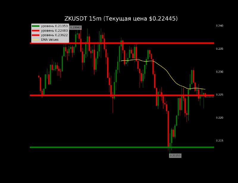 [#ZK](?q=%23ZK) Vol24: $38.76 M