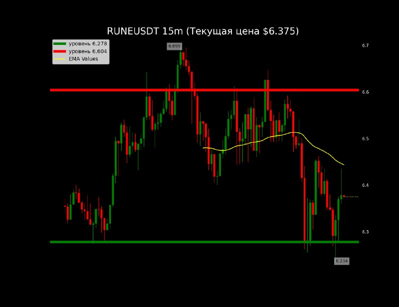 [#RUNE](?q=%23RUNE) Vol24: $79.26 M