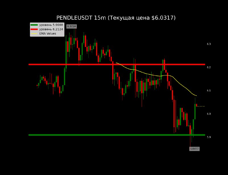 [#PENDLE](?q=%23PENDLE) Vol24: $55.83 M