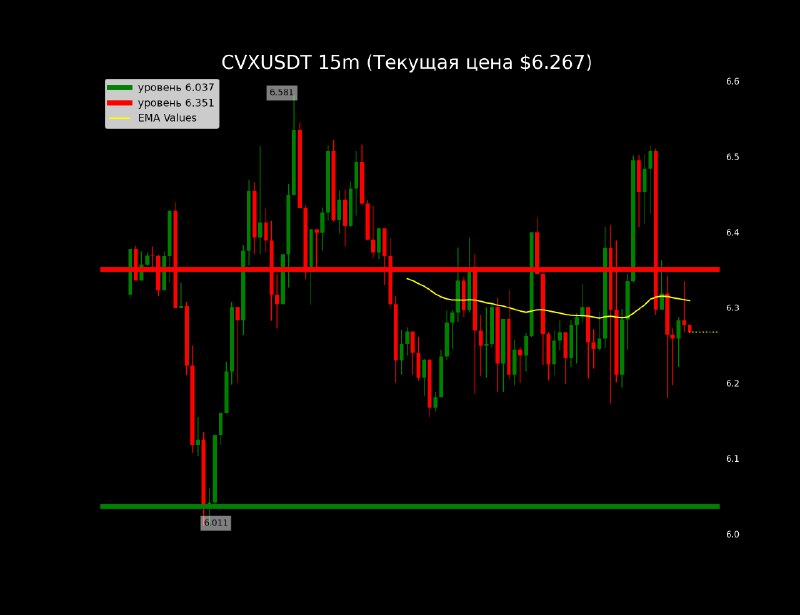 [#CVX](?q=%23CVX) Vol24: $21.52 M