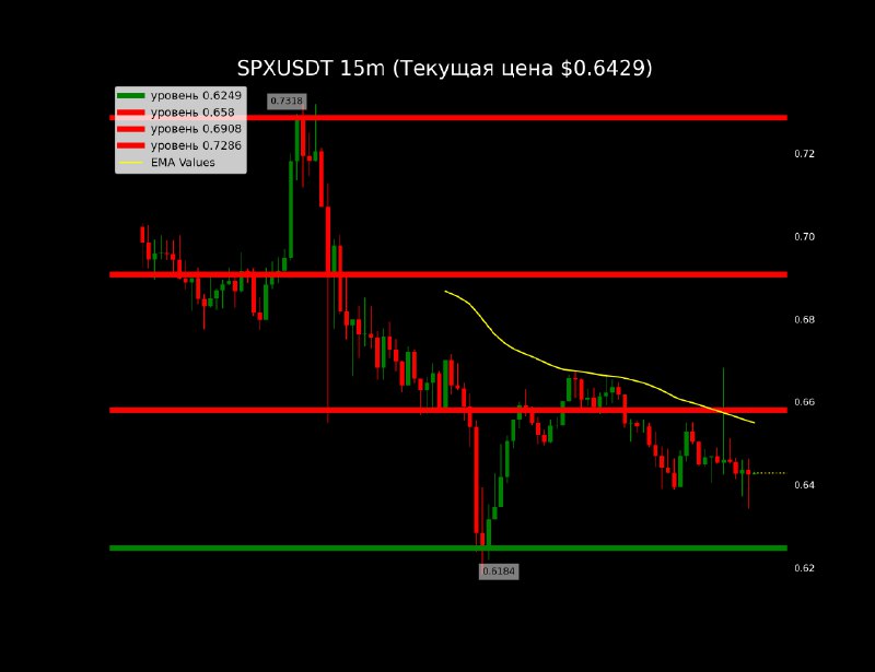 [#SPX](?q=%23SPX) Vol24: $15.94 M