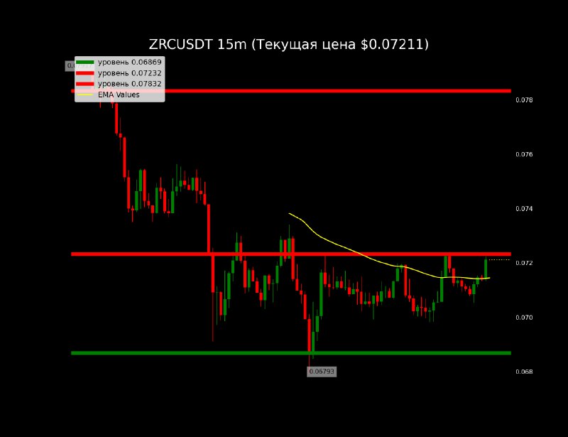 [#ZRC](?q=%23ZRC) Vol24: $11.12 M