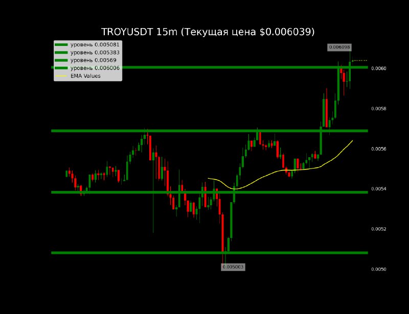 [#TROY](?q=%23TROY) Vol24: $15.15 M