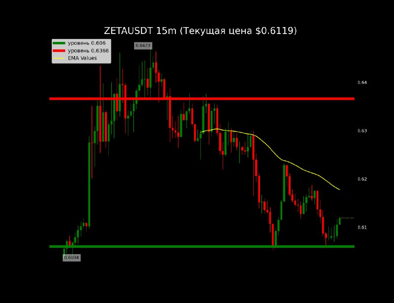 [#ZETA](?q=%23ZETA) Vol24: $20.75 M