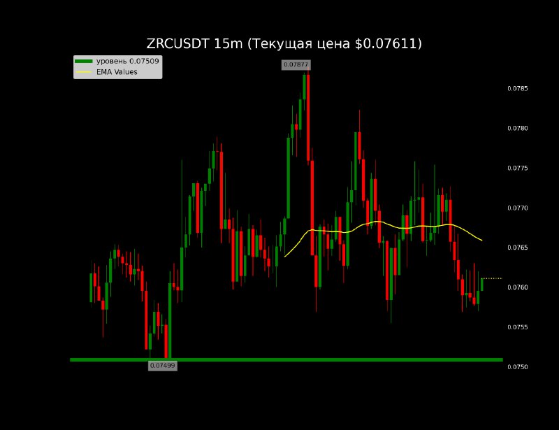 [#ZRC](?q=%23ZRC) Vol24: $11.12 M