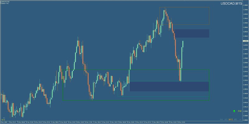 SD Analysis