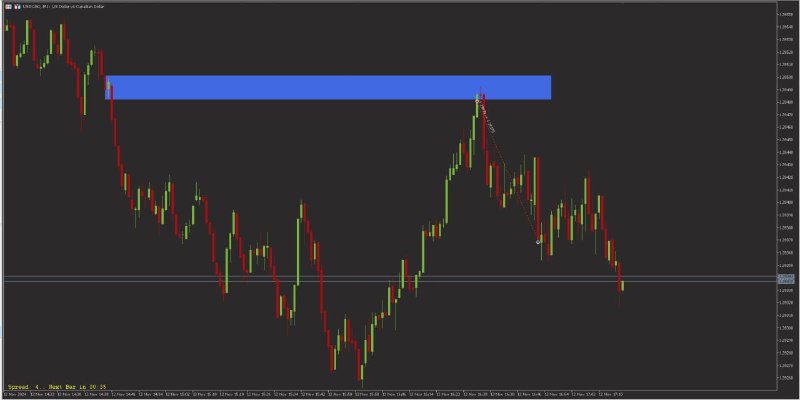 SD Analysis