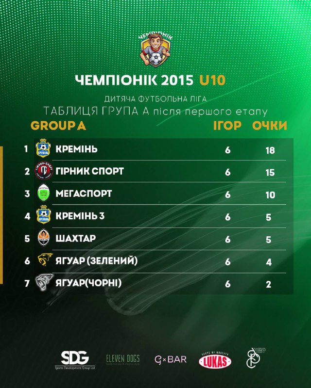 Турнірна таблиця після першого етапу ***🏆***