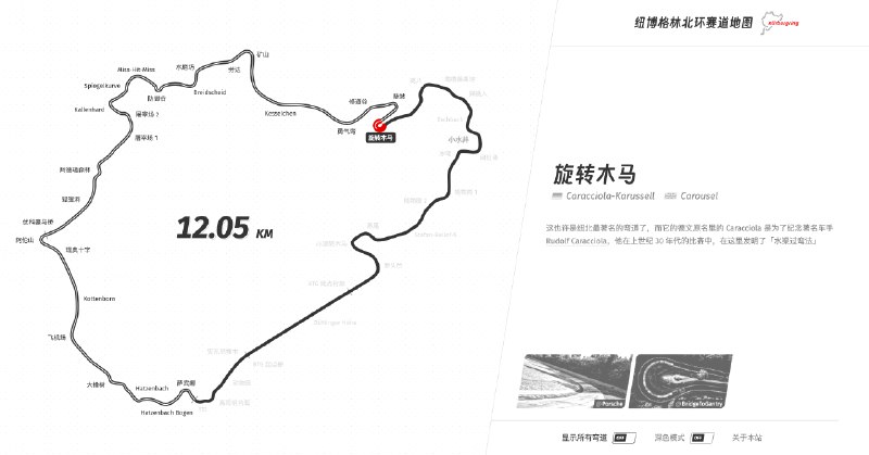 [纽博格林北环赛道可交互地图](https://anyway.fm/now/now-redirect.php?t=1347)