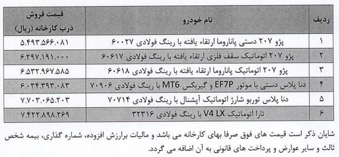 قیمت جدید 6 محصول ایران خودرو …