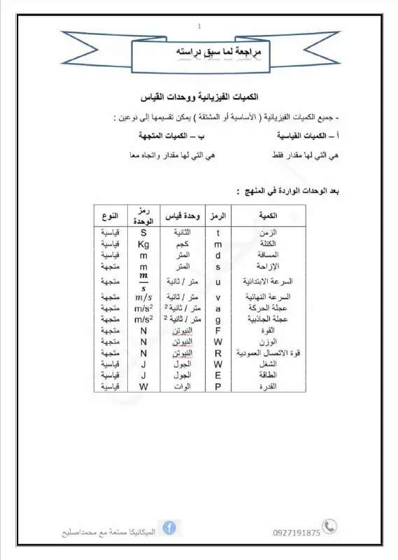 Secondary3_Nozha Khalifa.