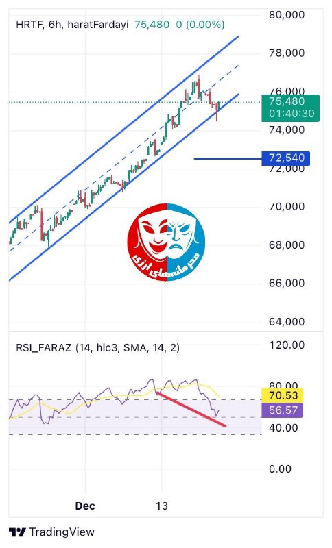 ***🔴*** **تمایل بازارساز برای تزریق از …