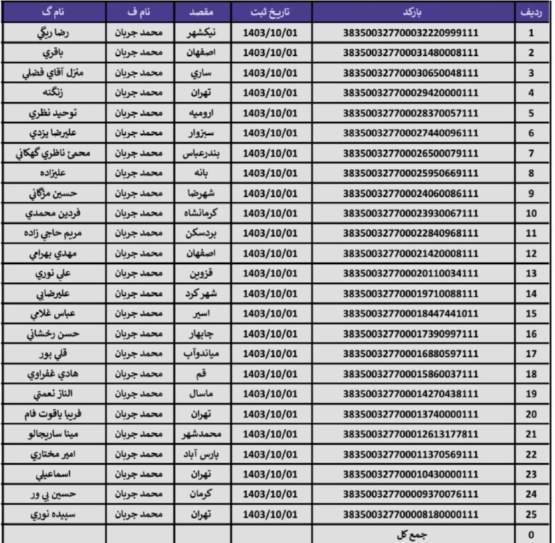 **ارسالی های امروز*******?***** **1/10/1403