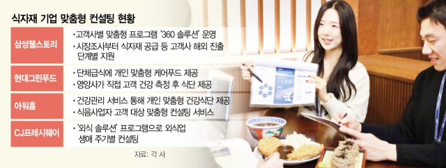 **"푸짐하던 뱃살이 쏙" 건강식단 추천 '척척'**