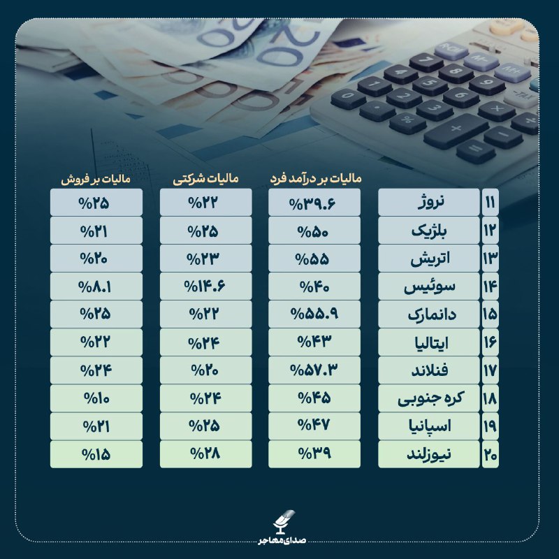 پادکست صدای مهاجر
