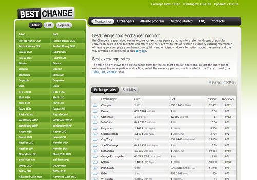 BestChange — Claim free Bitcoin and …