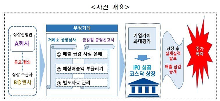 주식돋보기