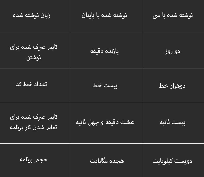 یکبار یه برنامه رو هم توی …