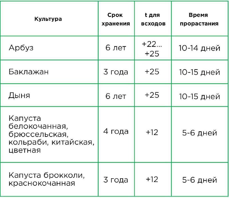 СЕМЕНА Красивого Сада