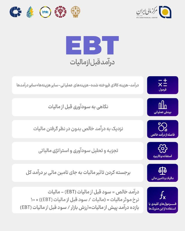 انجمن علمی مدیریت مالی و بانکداری