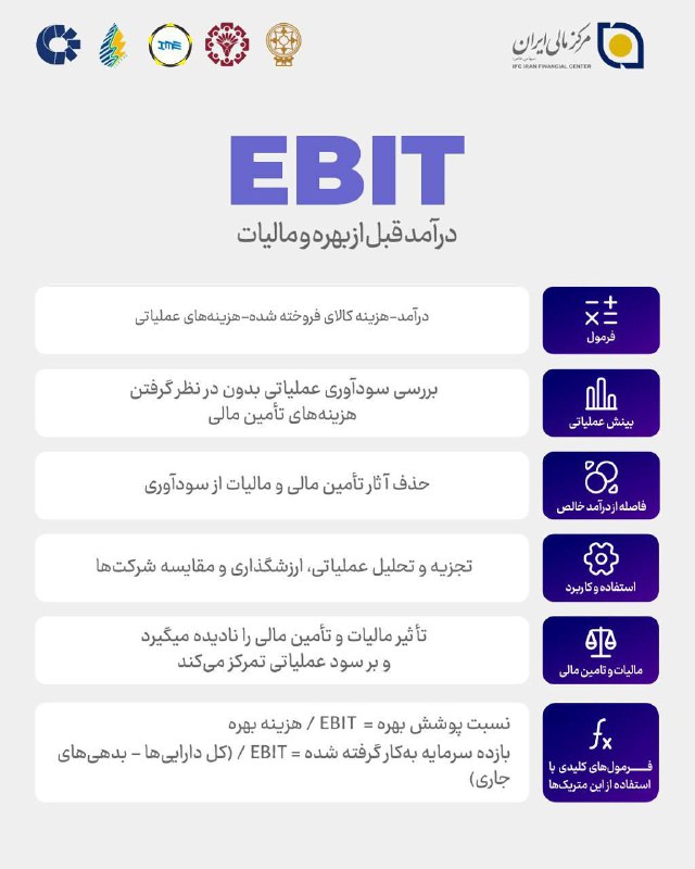 انجمن علمی مدیریت مالی و بانکداری