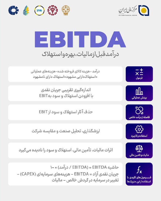 انجمن علمی مدیریت مالی و بانکداری