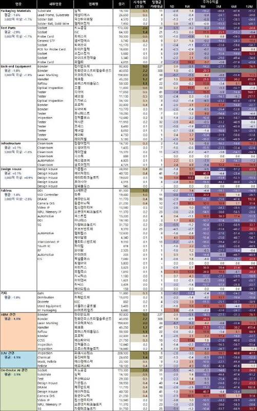 미래에셋증권 반도체 김영건