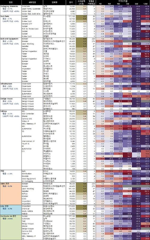 미래에셋증권 반도체 김영건