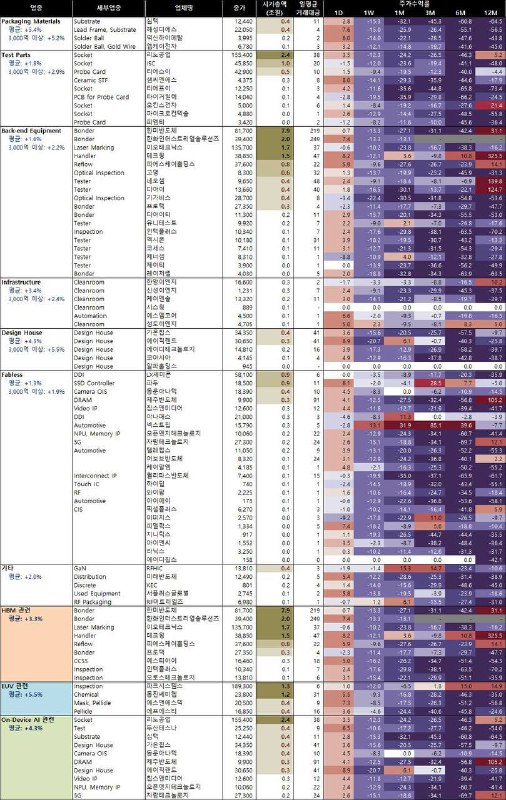 미래에셋증권 반도체 김영건