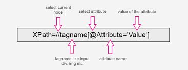 **Шпаргалка по XPath и CSS-селекторам**