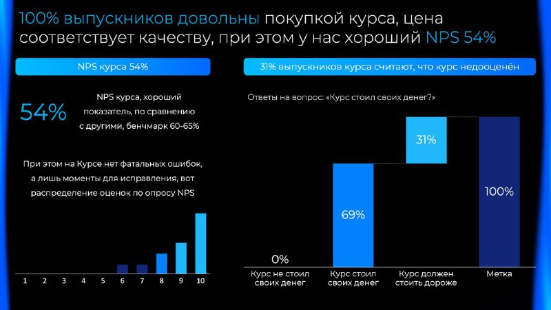 Люблю цифры и аналитику, через цифры …