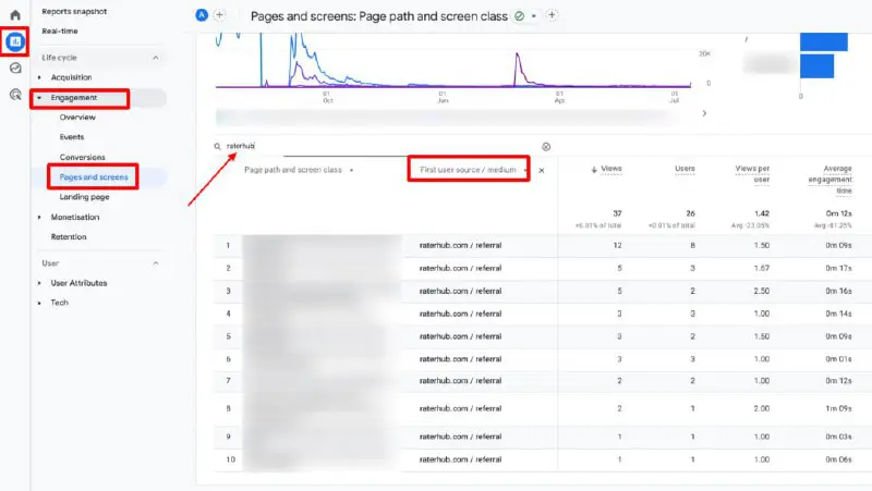 If Google assessors, also known as …