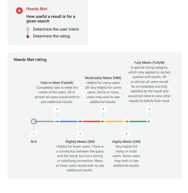 If Google assessors, also known as search quality raters, have visited your website, you can see it in GA4 by …