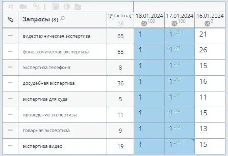 SEO STRONGHOLD