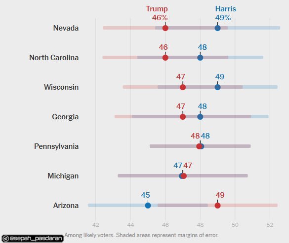 **️نتیجه نظرسنجی‌ نیویورک تایمز در ایالت‌های …
