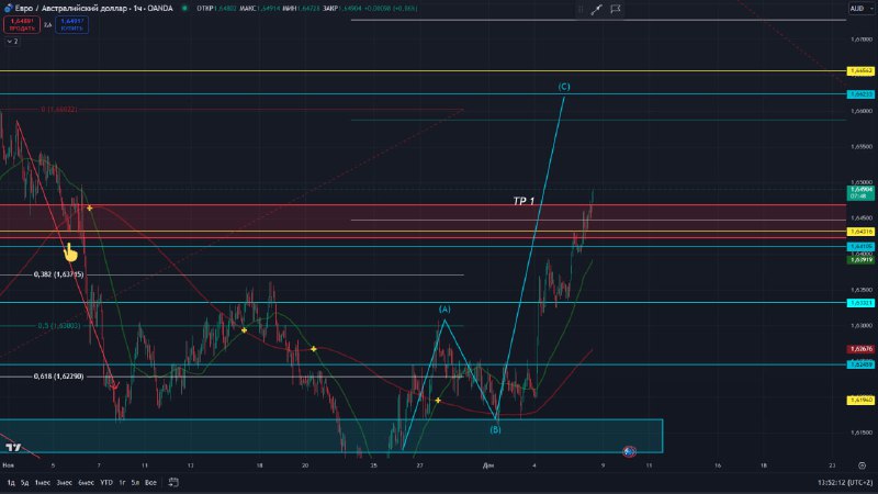 [#EURAUD](?q=%23EURAUD)