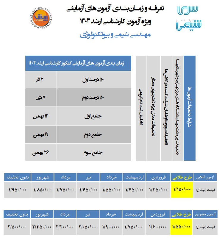 ***?******?*** **لینک مشاهده بودجه بندی سرفصل‌های …