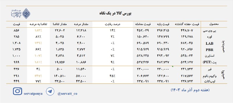 *****✅*** بورس کالا در یک نگاه