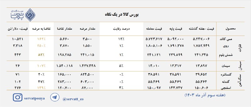*****✅*** بورس کالا در یک نگاه