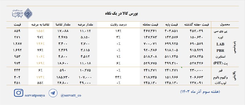 *****✅*** بورس کالا در یک نگاه