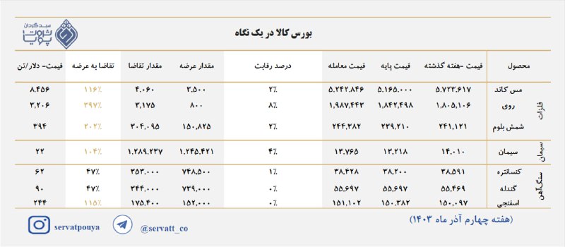 *****✅*** بورس کالا در یک نگاه