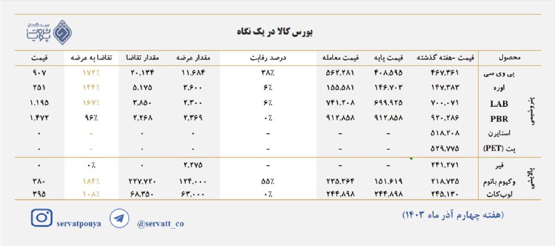 *****✅*** بورس کالا در یک نگاه