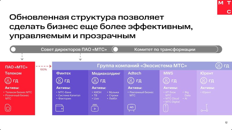 20 декабря у группы МТС прошёл …