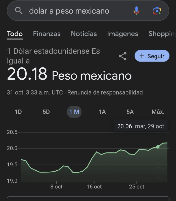 El peso mexicano cae porque los …