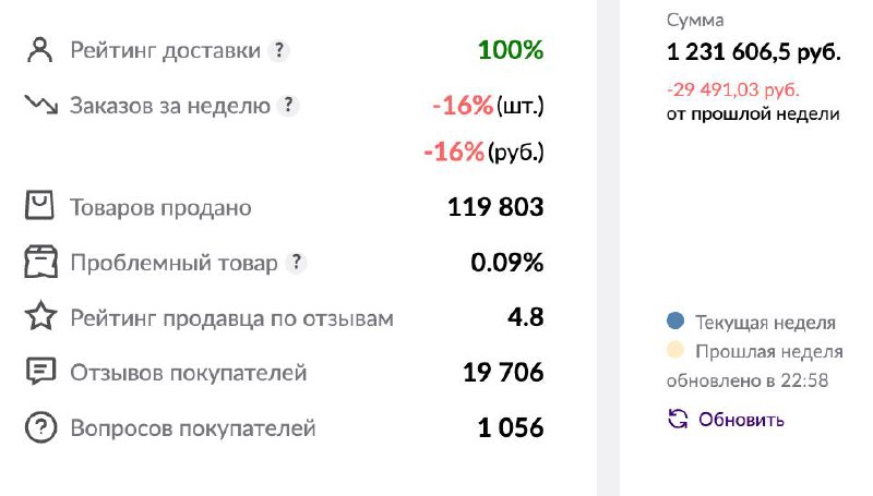 НО, справедливости ради, есть и такой …