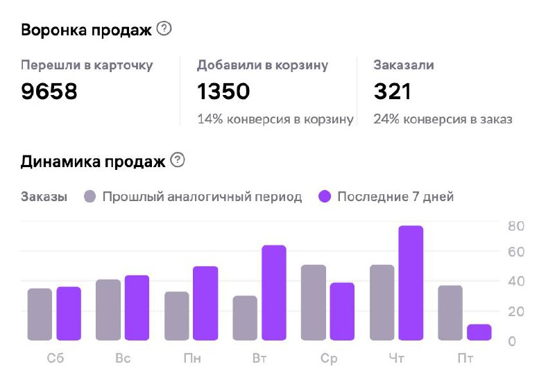 уже как неделю начались покупки по …